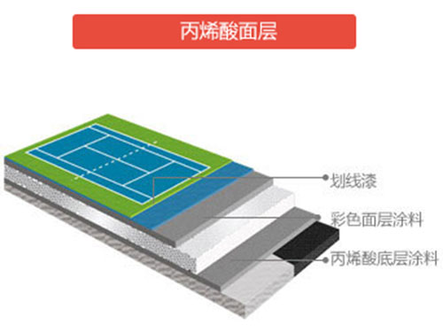 彈性丙烯酸材料